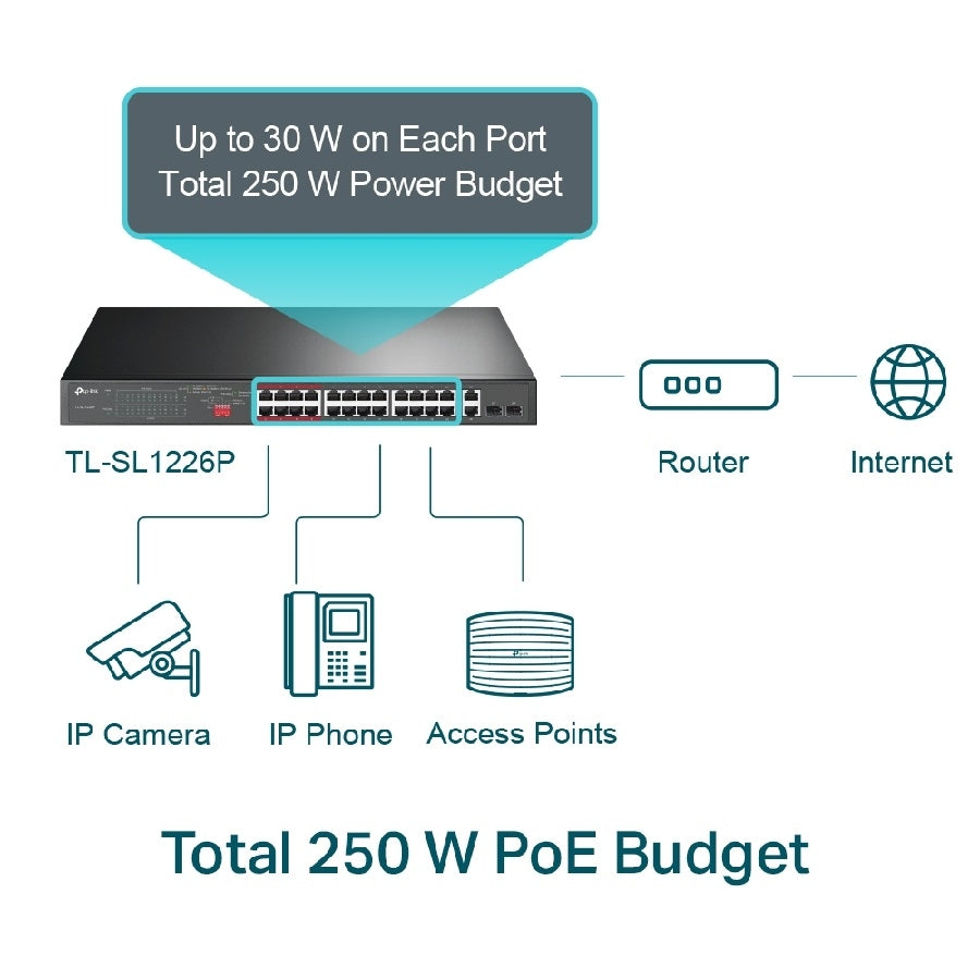 Switch TP-Link TL-SL1226P 24 Puertos POE + 2 Gigabit - Para Rack 19"