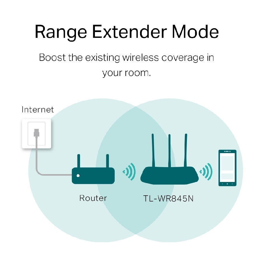 Router TP-Link TL-WR845N 300Mbps WiFi 802.11N - 3 Antenas, Cobertura 2 Dormitorios