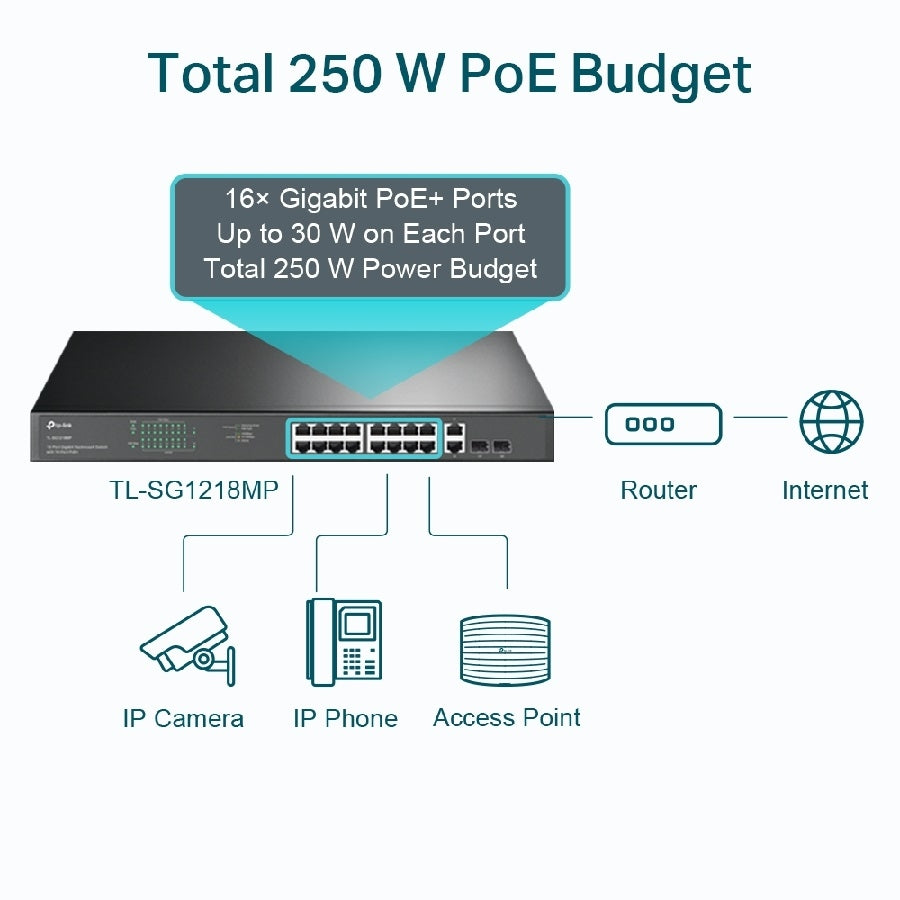 Switch TP-Link TL-SG1218MP 16 puertos POE Gigabit - Montaje en Rack