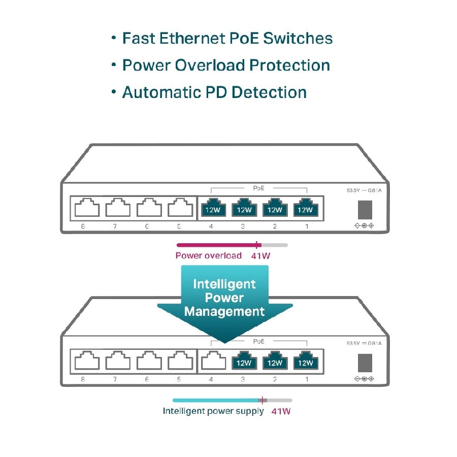 Switch TP-Link TL-SF1008LP 8 Puertos 10/100 Mbps - 4 Puertos POE para Escritorio