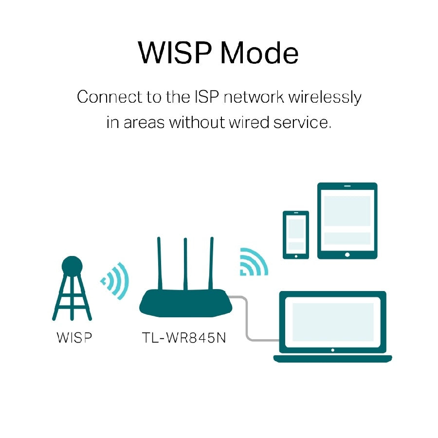 Router TP-Link TL-WR845N 300Mbps WiFi 802.11N - 3 Antenas, Cobertura 2 Dormitorios