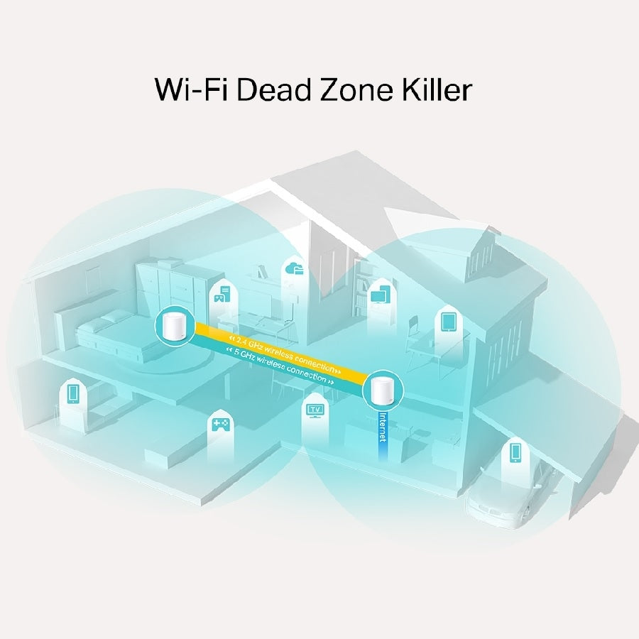 Router TP-Link Deco X20 2-Pack AX1800 Wi-Fi 6 Sistema en Malla