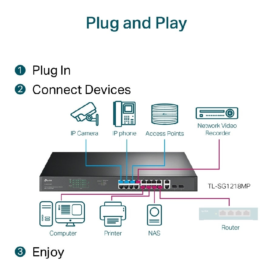 Switch TP-Link TL-SG1218MP 16 puertos POE Gigabit - Montaje en Rack