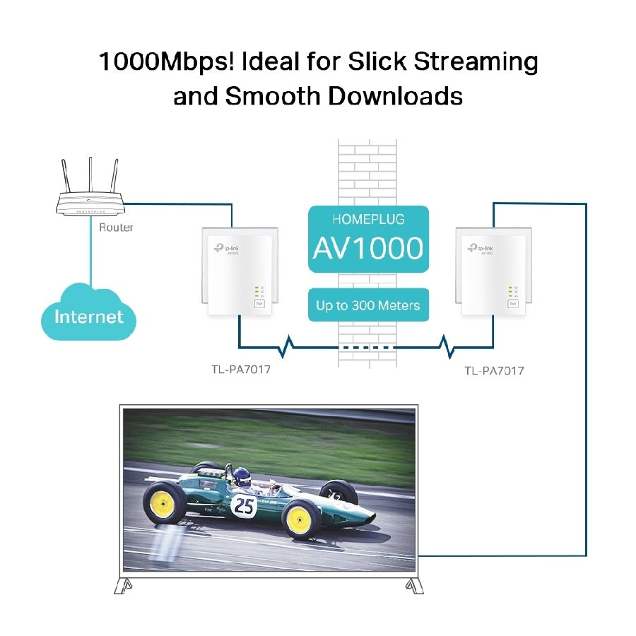 Extensor Red TP-LINK AV1000 Gigabit Powerline TL-PA7017KIT - 300 Metros